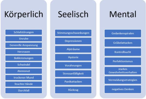 Ängste überwinden – und endlich Angstfrei leben! - Onaris